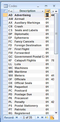 Mail Service Codes